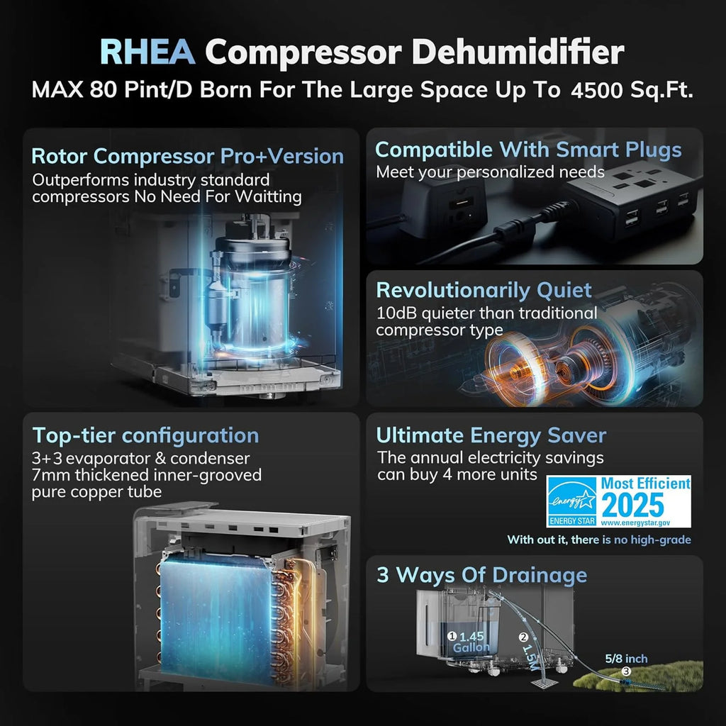 4500 Sq.Ft Most Efficient Energy Star 2025 Dehumidifier Max 80 Pint/D(Standard 52Pint/D) Smart Compressor Dehumidifier with Drain Hose, Intelligent Humidistat,for Basement,Bedroom,Home,Bathroom